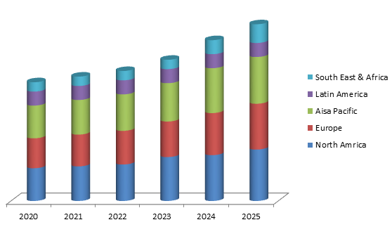 Monogenetic Disease Therapy Market Share